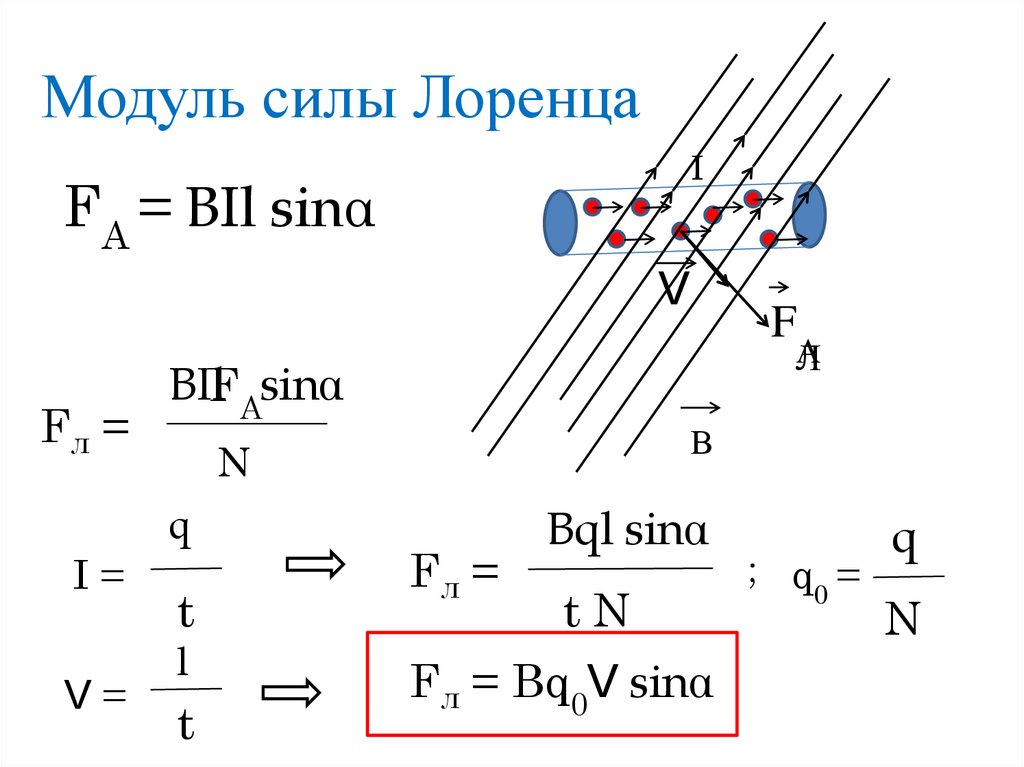 Сила лоренца изображение