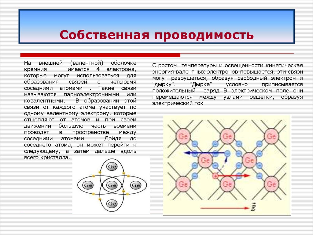 Проводимость полупроводников от температуры