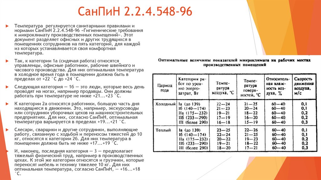 Нормами санпин 2.2 4.548 96