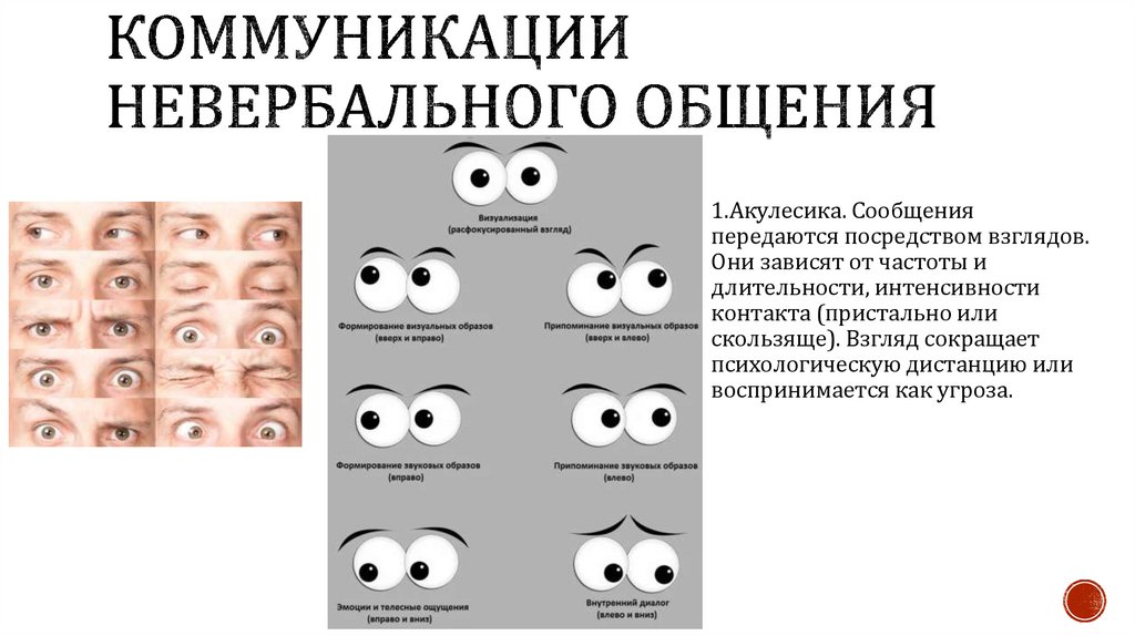 Невербальные средства общения мимика. Пантомимика как элемент невербального общения. Владение мимикой пантомимикой эмоциональной саморегуляцией это. Графические игра пантомимика в средней группе.