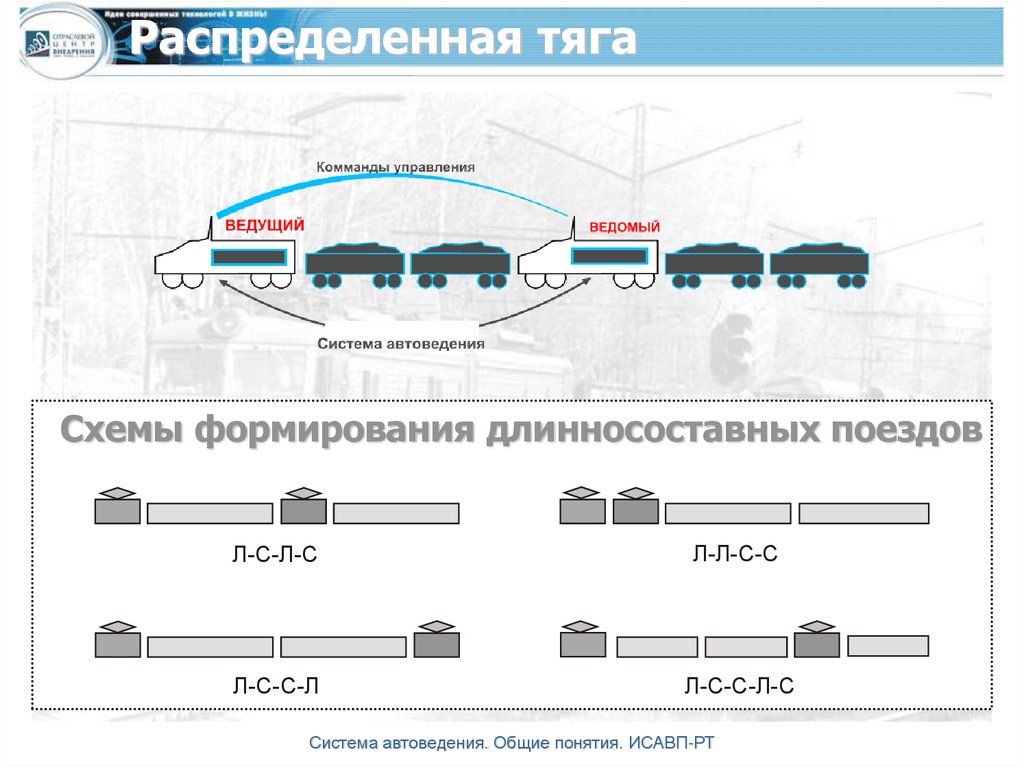 Распределенная тяга