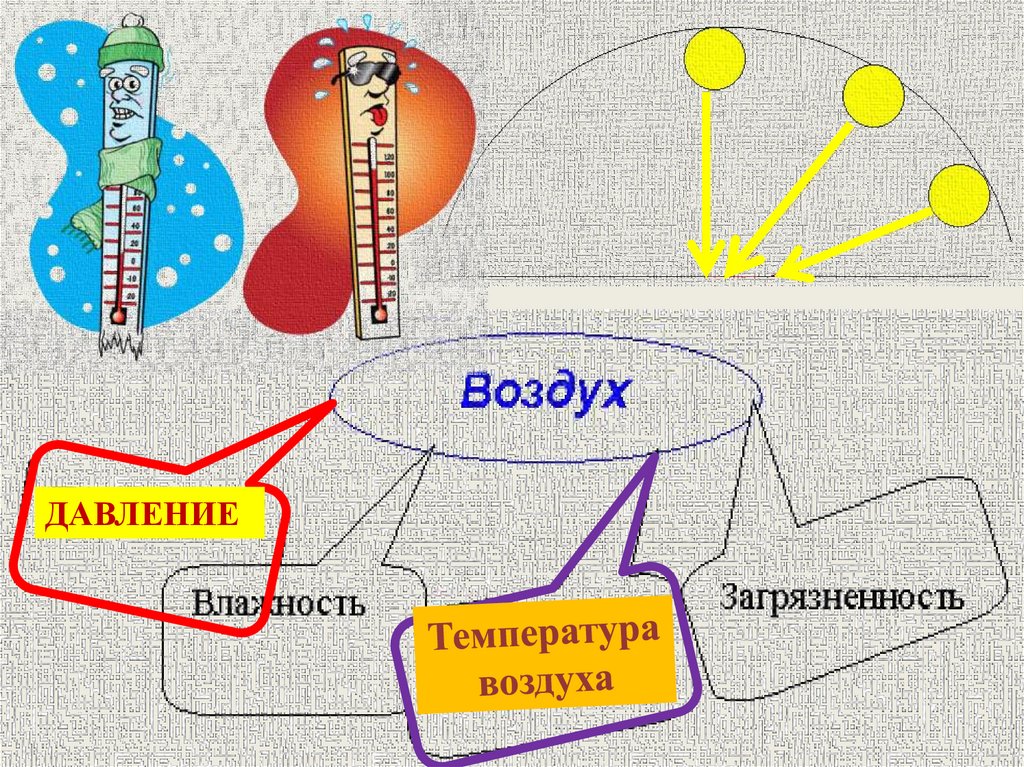 Давление нагретого воздуха