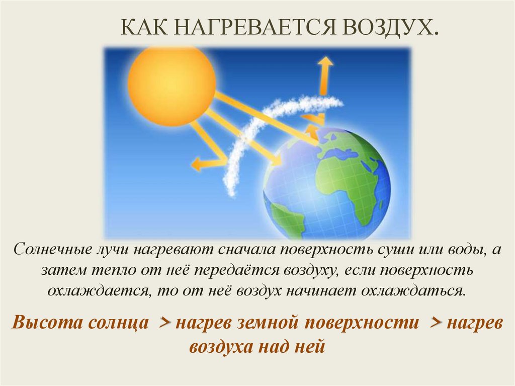 Чем объясняется температура воздуха на земле. Нагревание атмосферного воздуха. Нагрев атмосферы. Как нагревается воздух. Нагревание воздуха от поверхности земли.