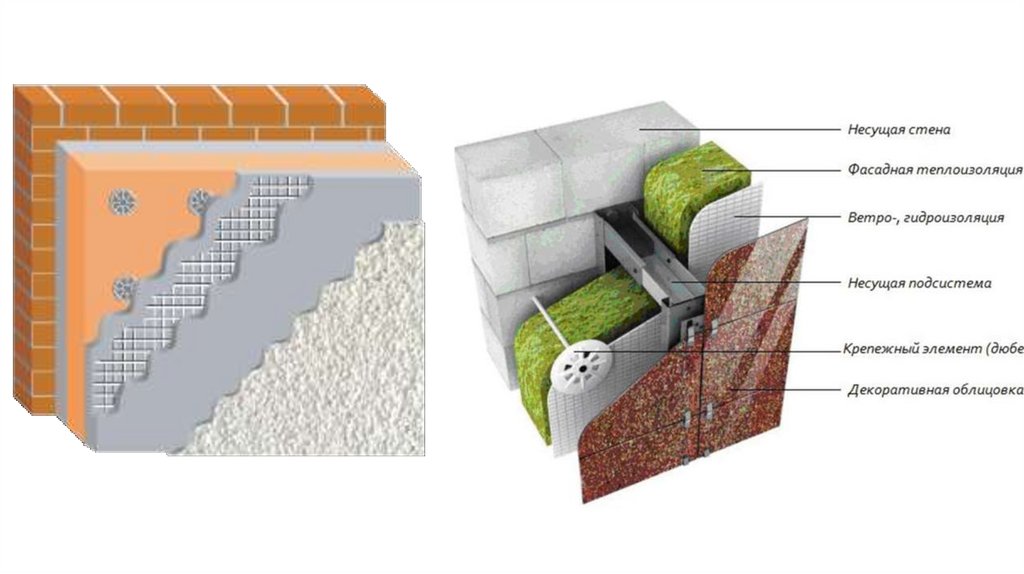 Выбор типа стены. Многослойная теплоизоляция вентфасад. Типы утепления малоэтажных домов. Системы фасадного утепления в малоэтажном строительстве. Утепление ЛСТК конструкций.