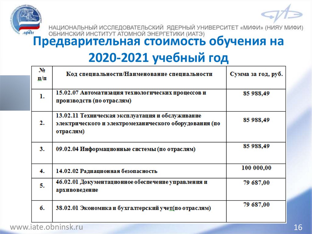 Мифи конкурсные списки. ИАТЭ НИЯУ МИФИ Обнинск. Документационное обеспечение управления и архивоведение картинки. МИФИ учебные планы. Техникум ИАТЭ НИЯУ МИФИ.