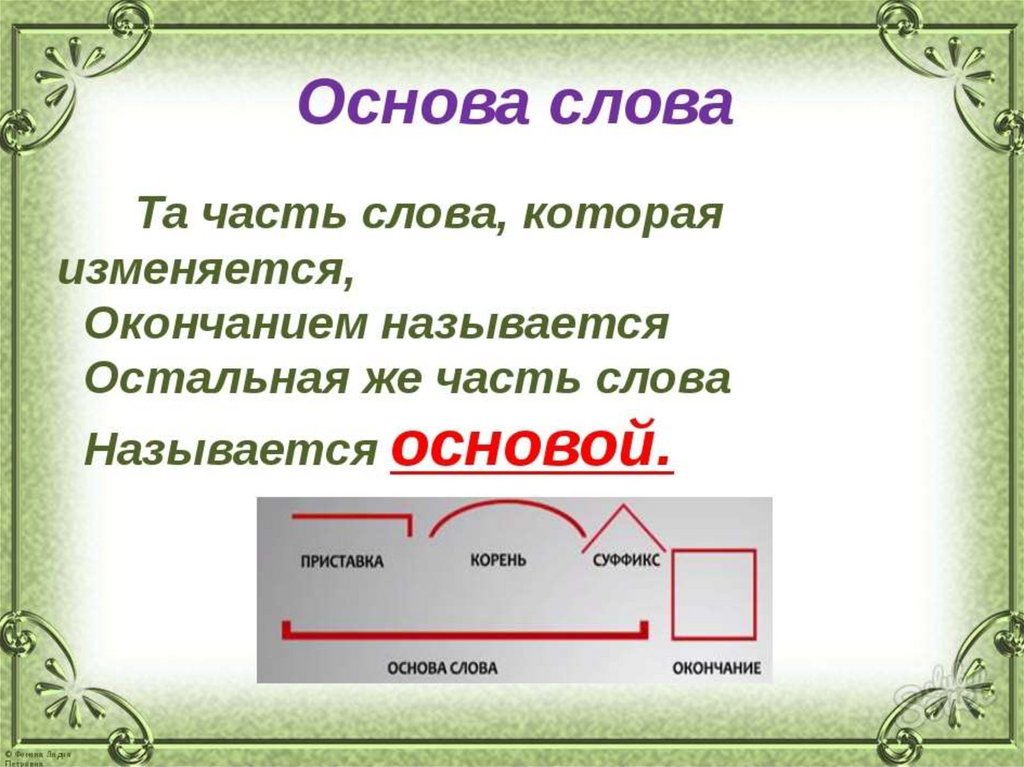 Основа от которой образовано слово. Основа слова. Что такое основа слова в русском языке. Основа часть слова. Правило основа слова.