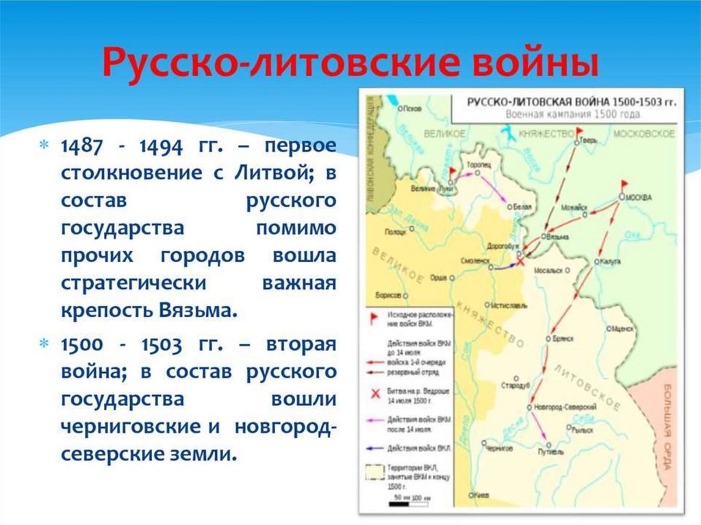 Борьба за русские земли между литовским и московским государствами презентация