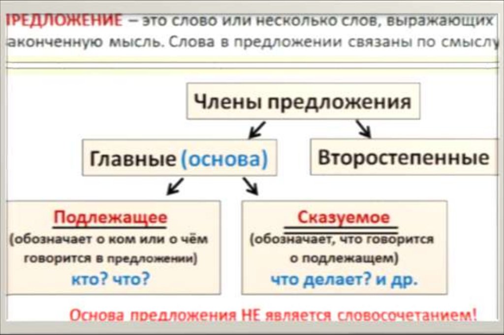 Нужен язык грамматическая основа