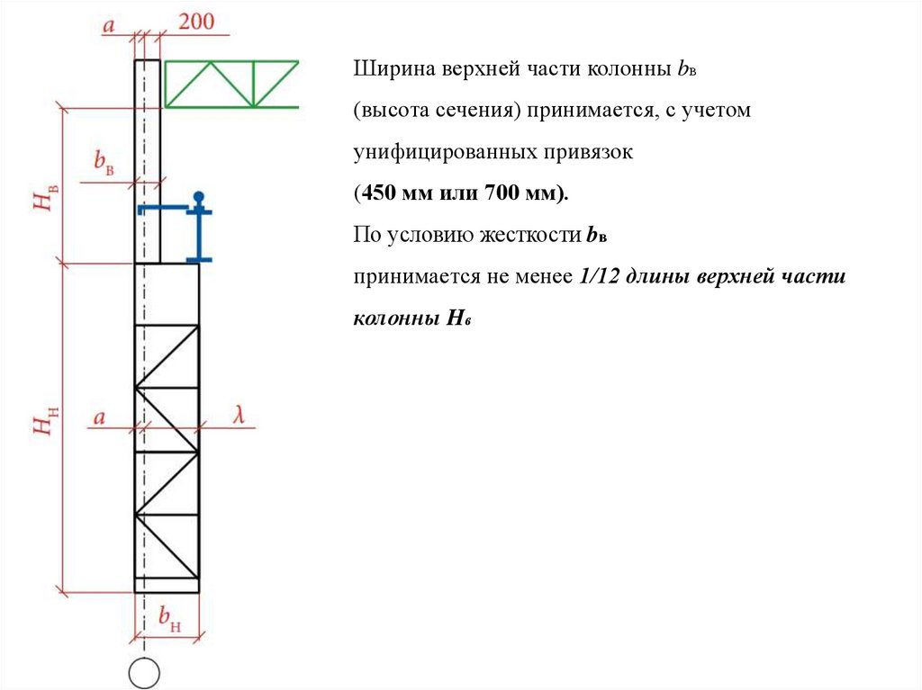 Практическое задание по теме Подбор сечения нижней части колонны