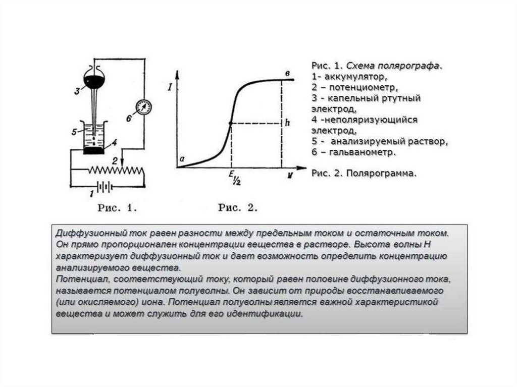 Схема полярографической установки