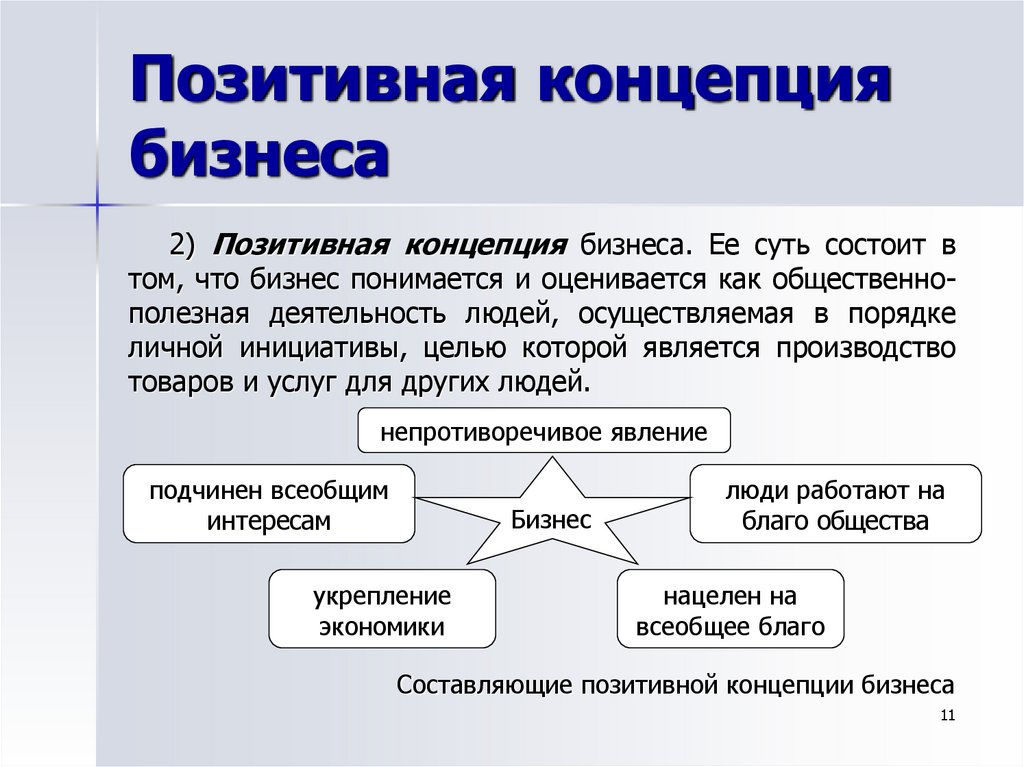 Концепция бизнес проекта