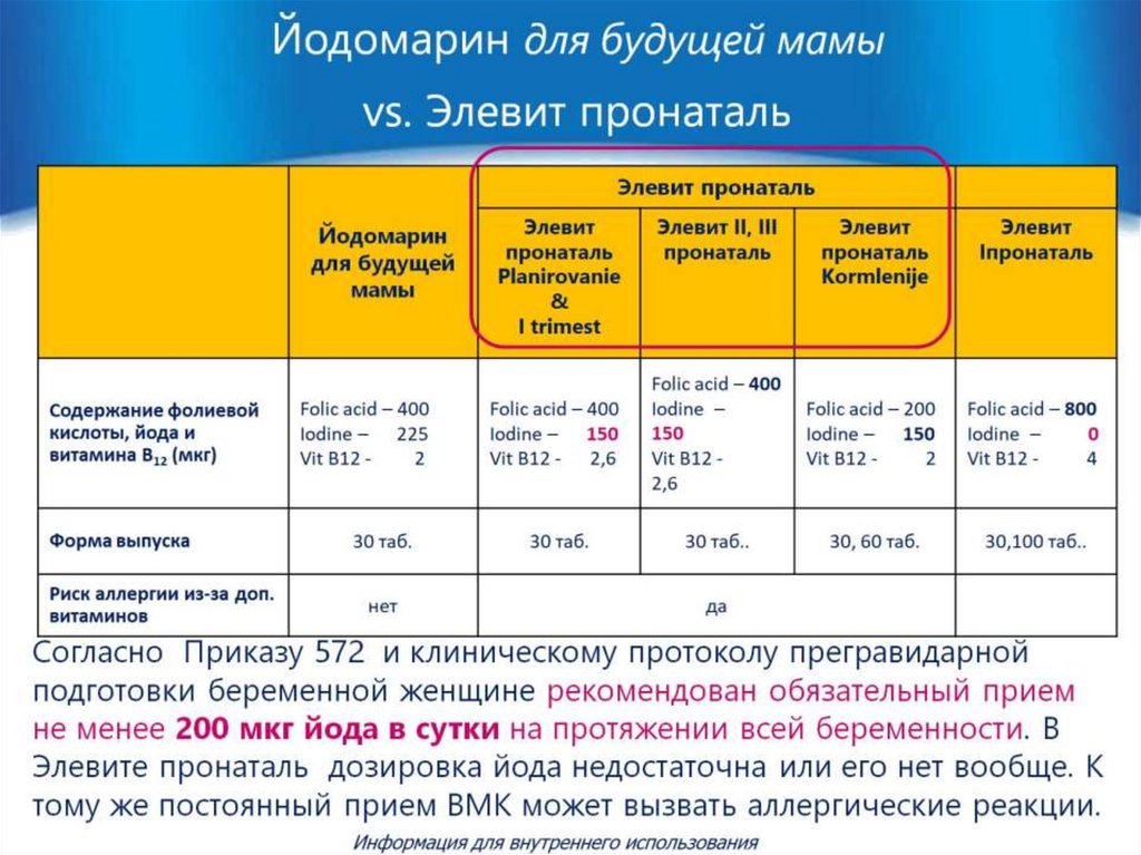 Йодомарин схема приема