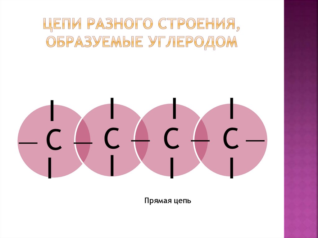 Разное строение. Цепи различного строения. Прямая цепь по химия. Разнообразие органических веществ разные Цепочки. Какие цепи может образовывать углерод.