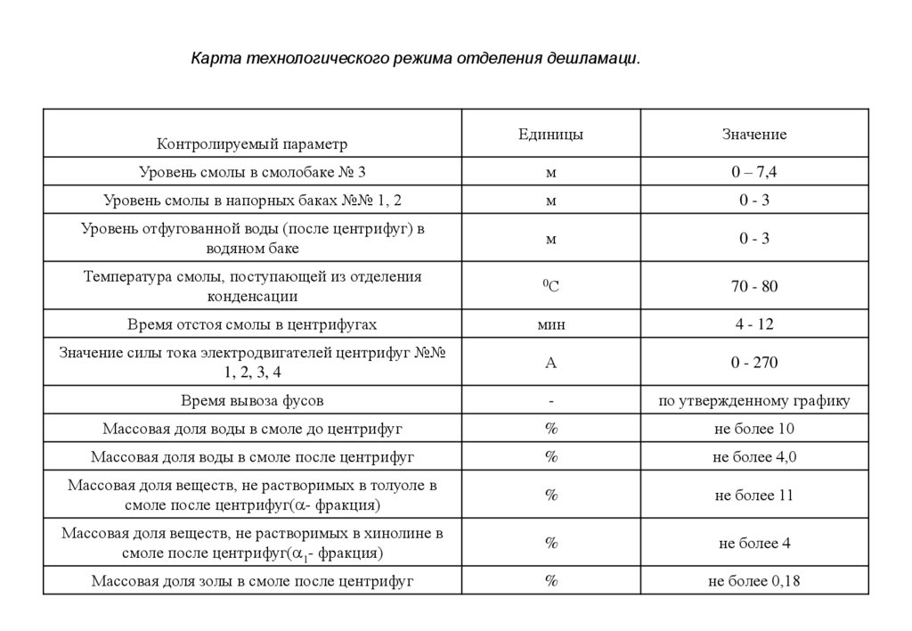 Режимы отделения. Технологический режим. Режимно-технологическая карта. Нормы технологического режима коксования. Карта технологических режимов мн.