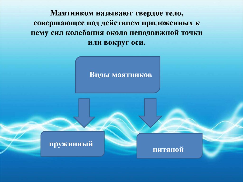 Сила колебания