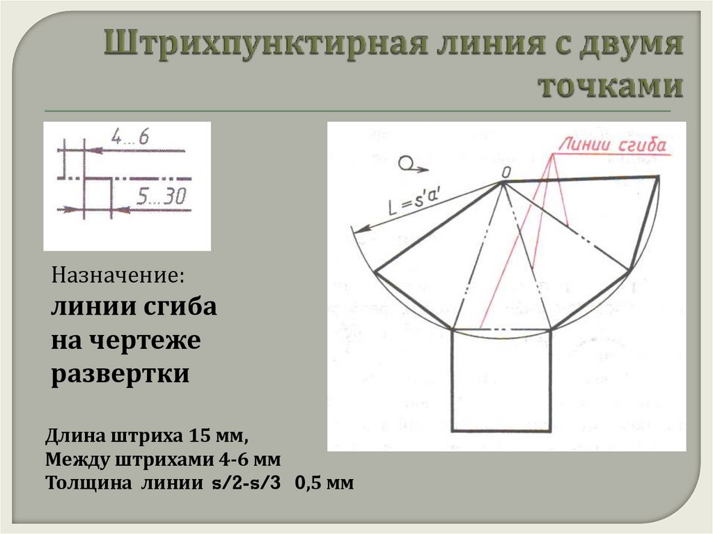 Линия развертки на чертеже