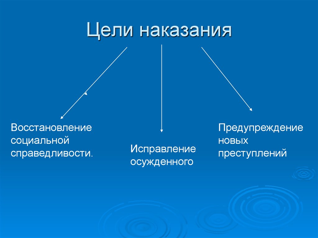 Наказание Особенности уголовной ответственности несовершеннолетних