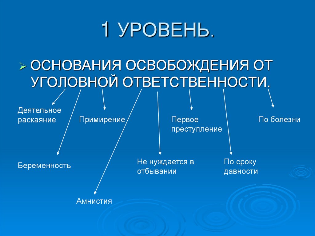 Наказание Особенности уголовной ответственности несовершеннолетних