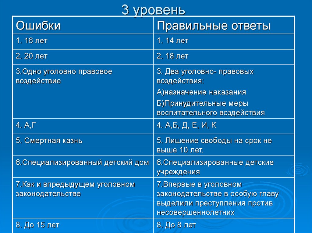 Наказание Особенности уголовной ответственности несовершеннолетних