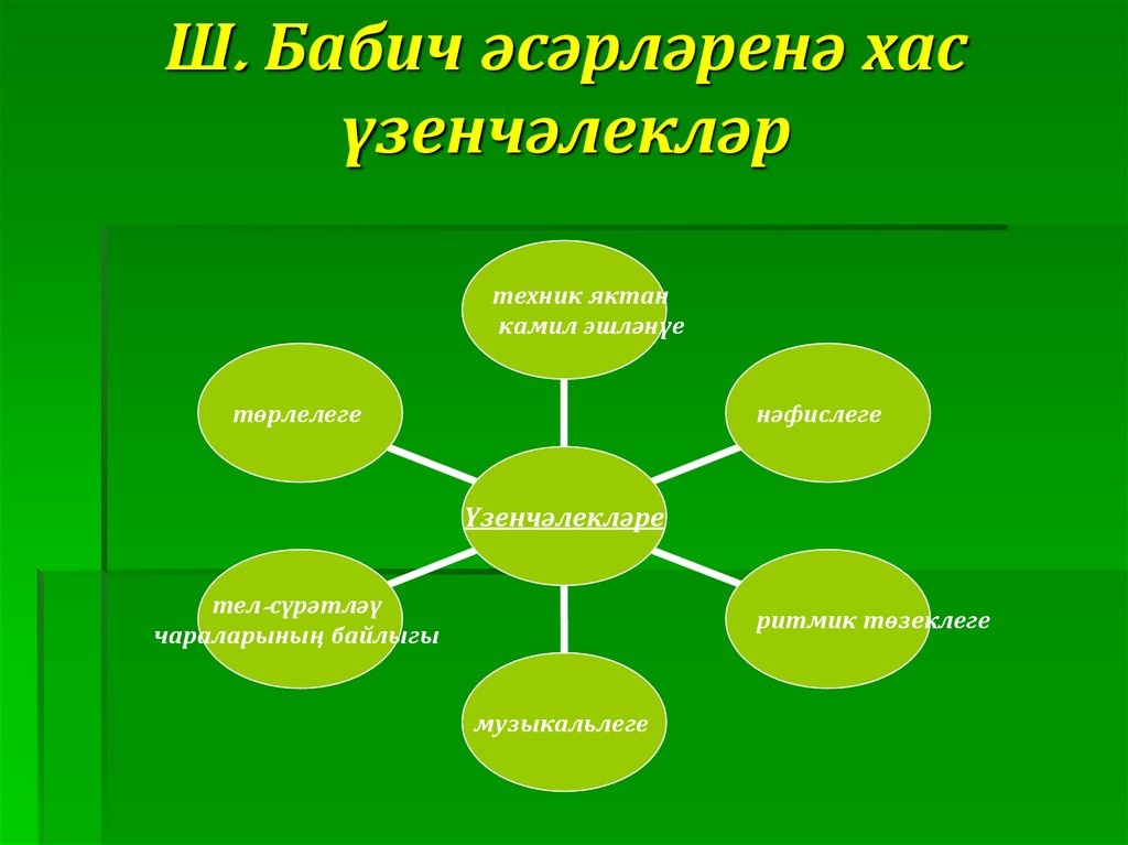 Ш. Бабич әсәрләренә хас үзенчәлекләр