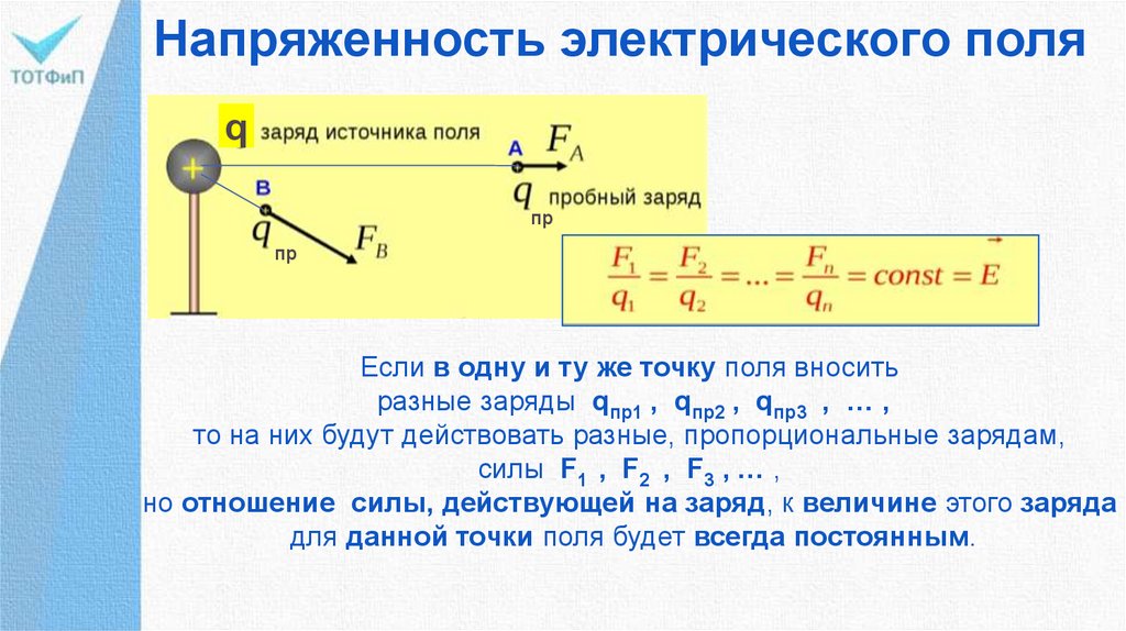 Модуль напряженности поля точечного заряда