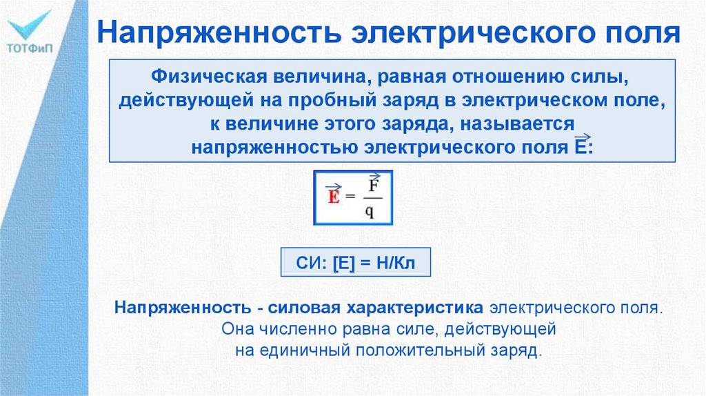 Направление силы заряда