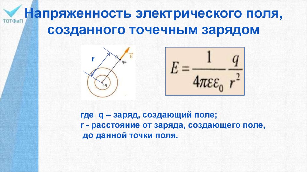 Модуль напряженности электрического поля точечного заряда