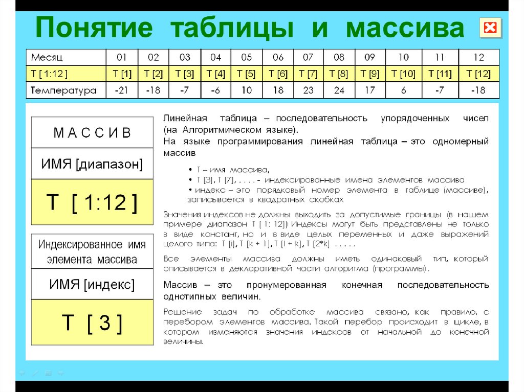 Массив с именами типов. Таблицы и массивы. Табличные данные и массивы. Одномерный массив данных. Таблица массив данных].