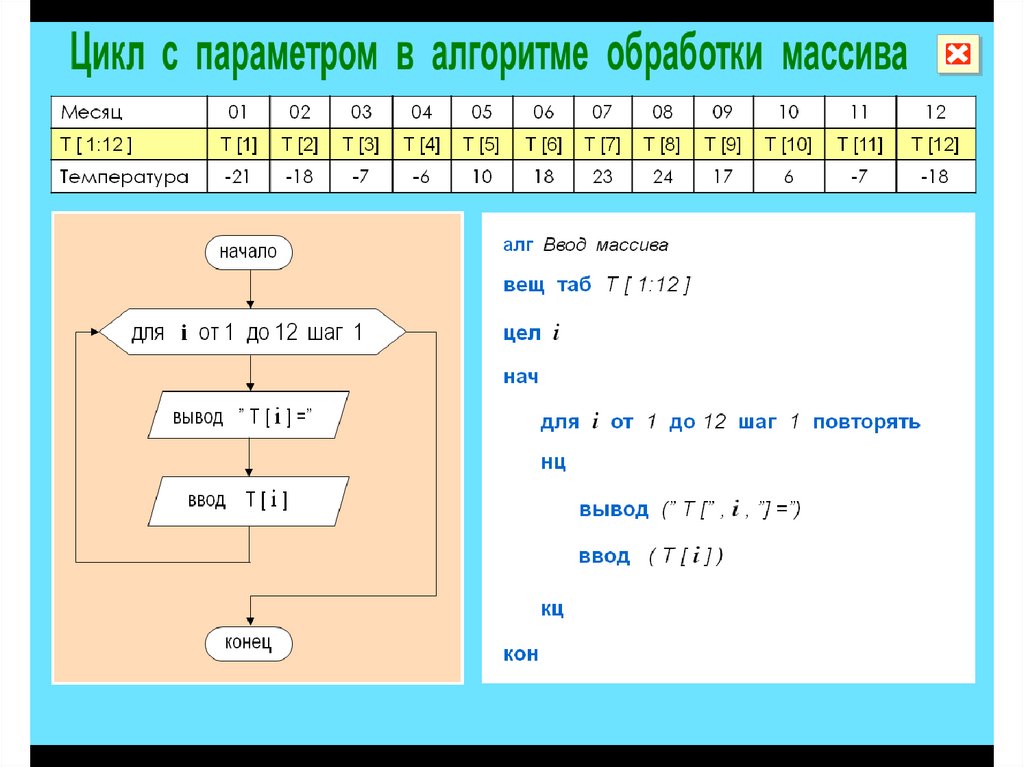 Алгоритм строй. НЦ В алгоритме. НЦ для i от 1 до n + 2. НЦ для i от 1 до 6. АЛГ вывод чисел НЦ для i: 2 до 6 вывод i КЦ.