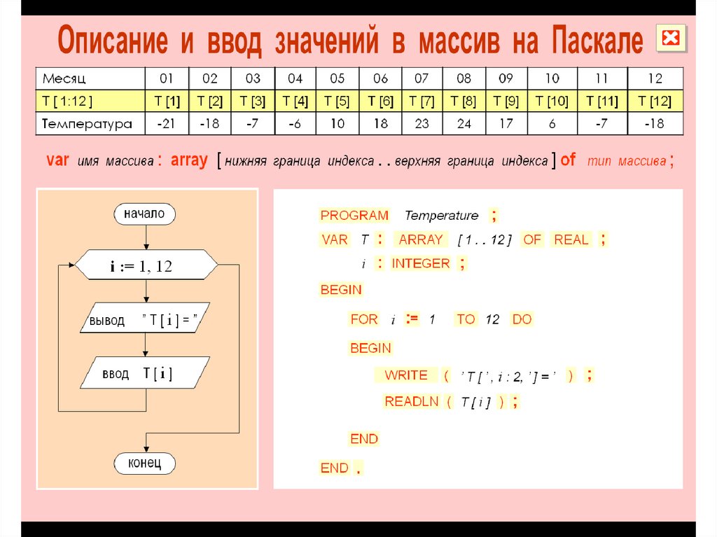 Таблицы и массивы 9 класс презентация семакин