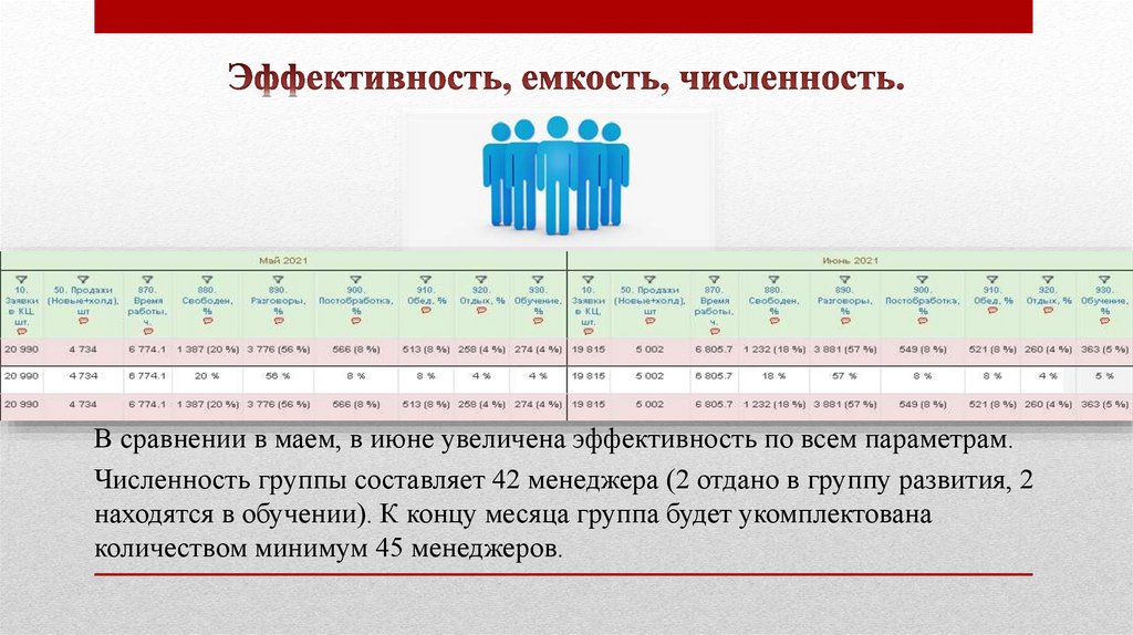 Эффективность, емкость, численность.