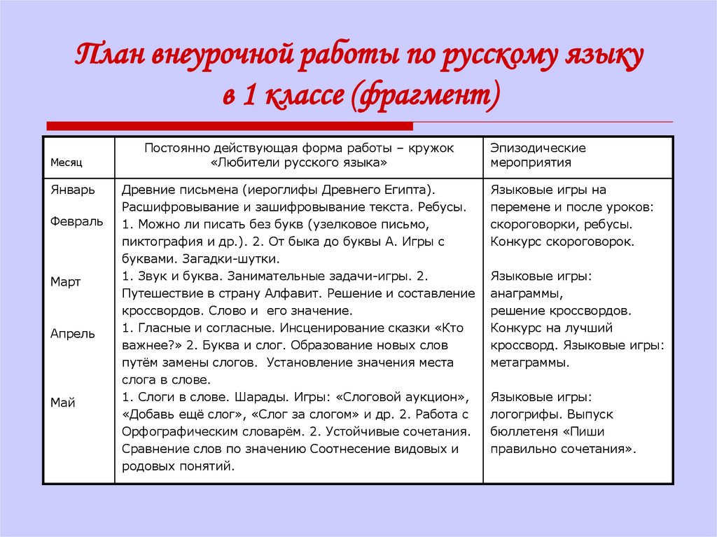 Работа с фрагментом класс. Внеклассная работа по русскому языку. Схема апрель 1 класс. Апрель схема 1 класс цветная.