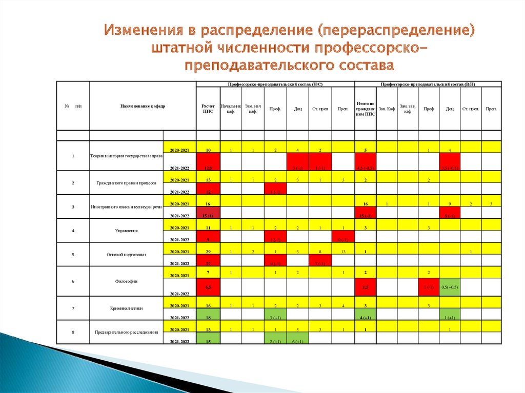 Какие действия необходимо выполнить ам при перераспределении товара на другой мтс