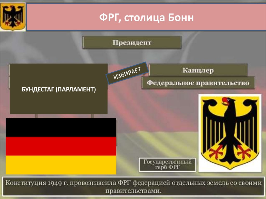 Германия является производителем. Федеративная Республика. ФРГ. Федеративная Республика Германия армия. Федеративное устройство Германии.