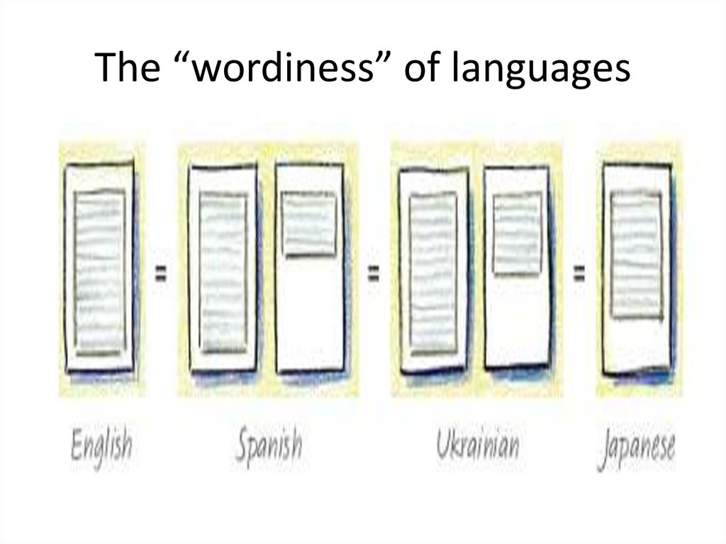 The “wordiness” of languages