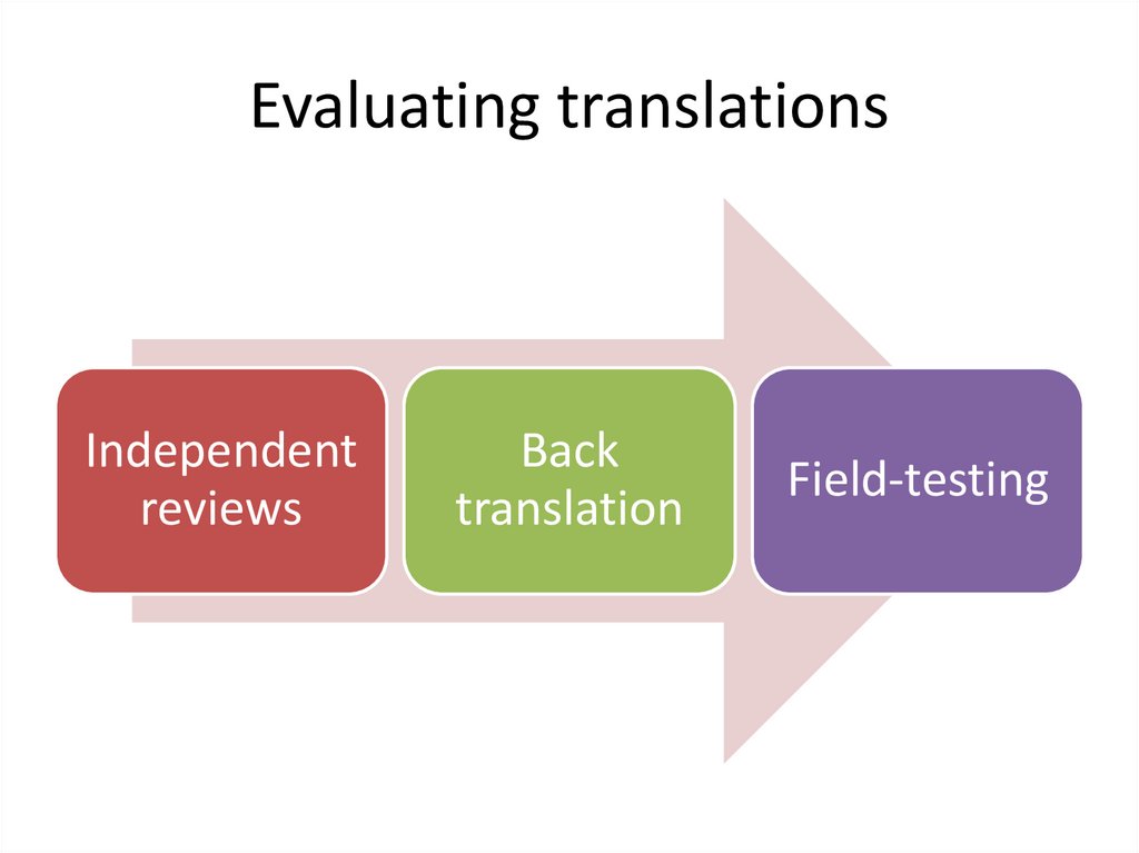 Evaluating translations