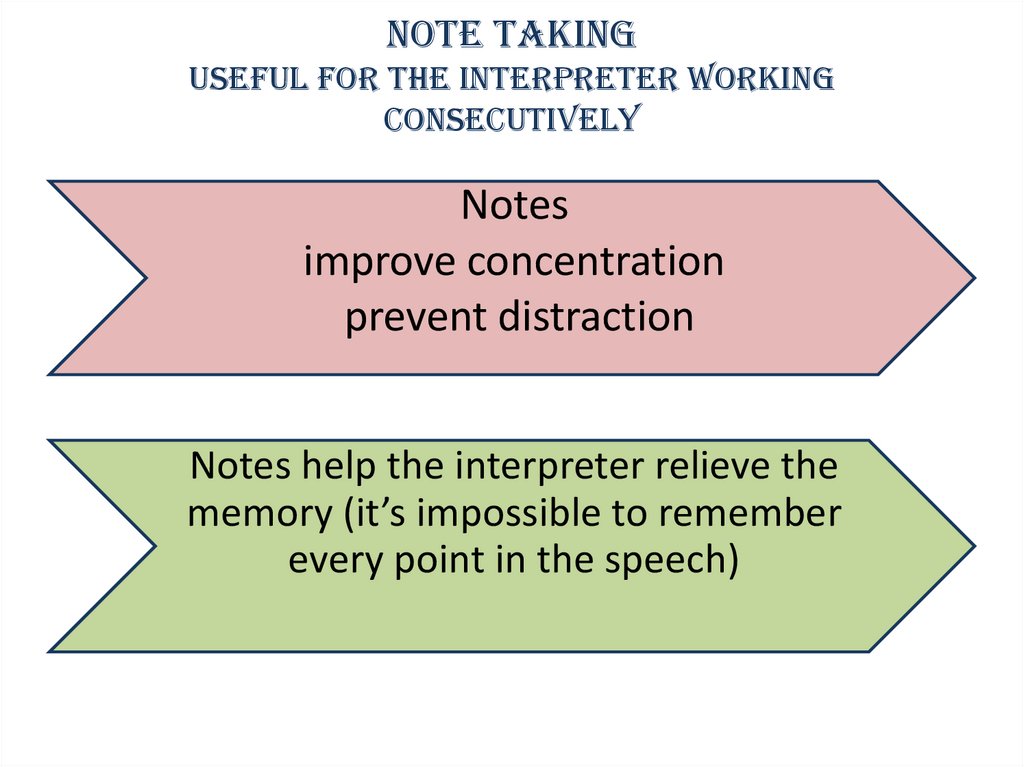Note taking useful for the interpreter working consecutively