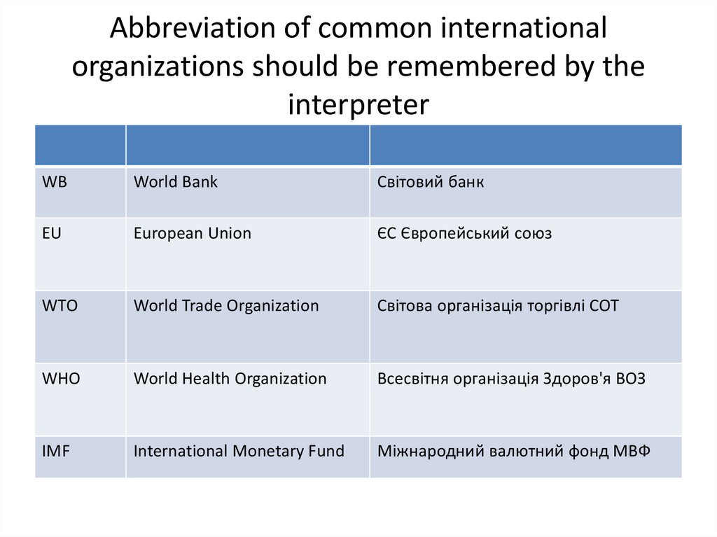 Abbreviation of common international organizations should be remembered by the interpreter