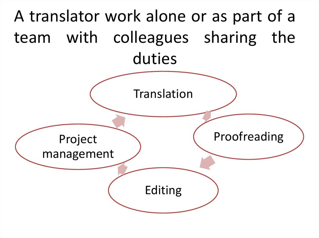 A translator work alone or as part of a team with colleagues sharing the duties