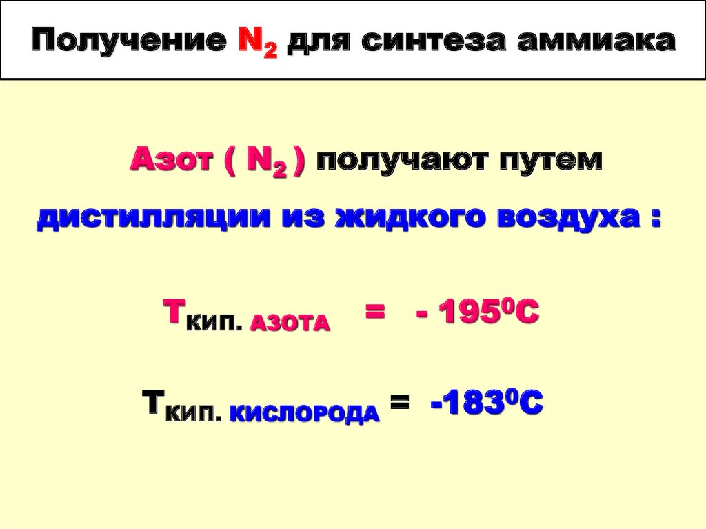 Реакция получения n2. Получение n2. Синтез аммиака из азота и водорода. Прямой Синтез аммиака.