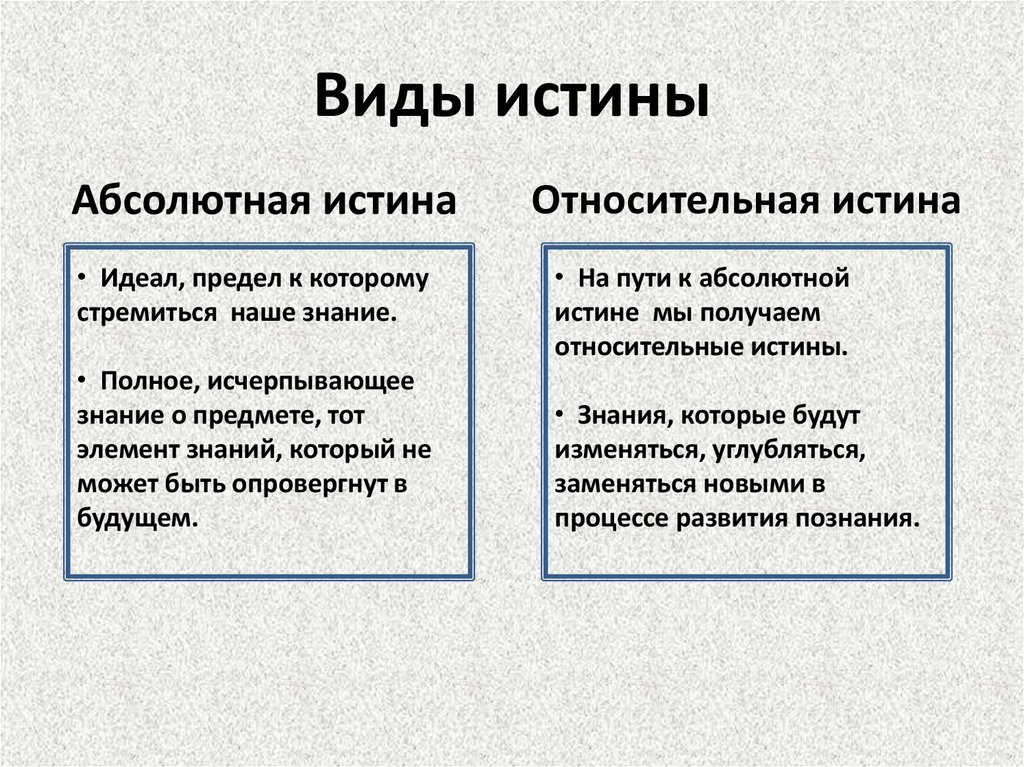 Виды истины схема