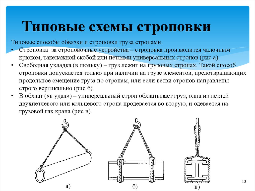 Узлы строповки