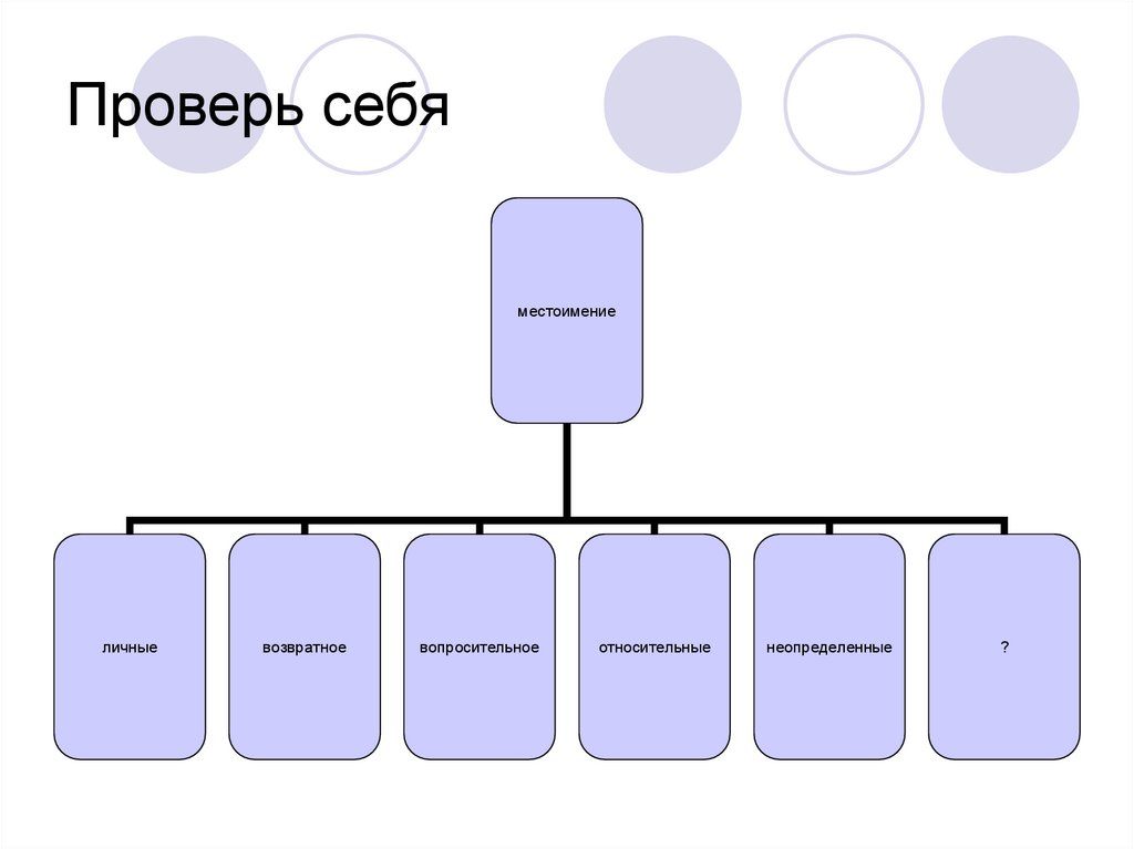 Проверь себя