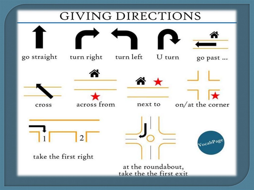 Giving directions презентация