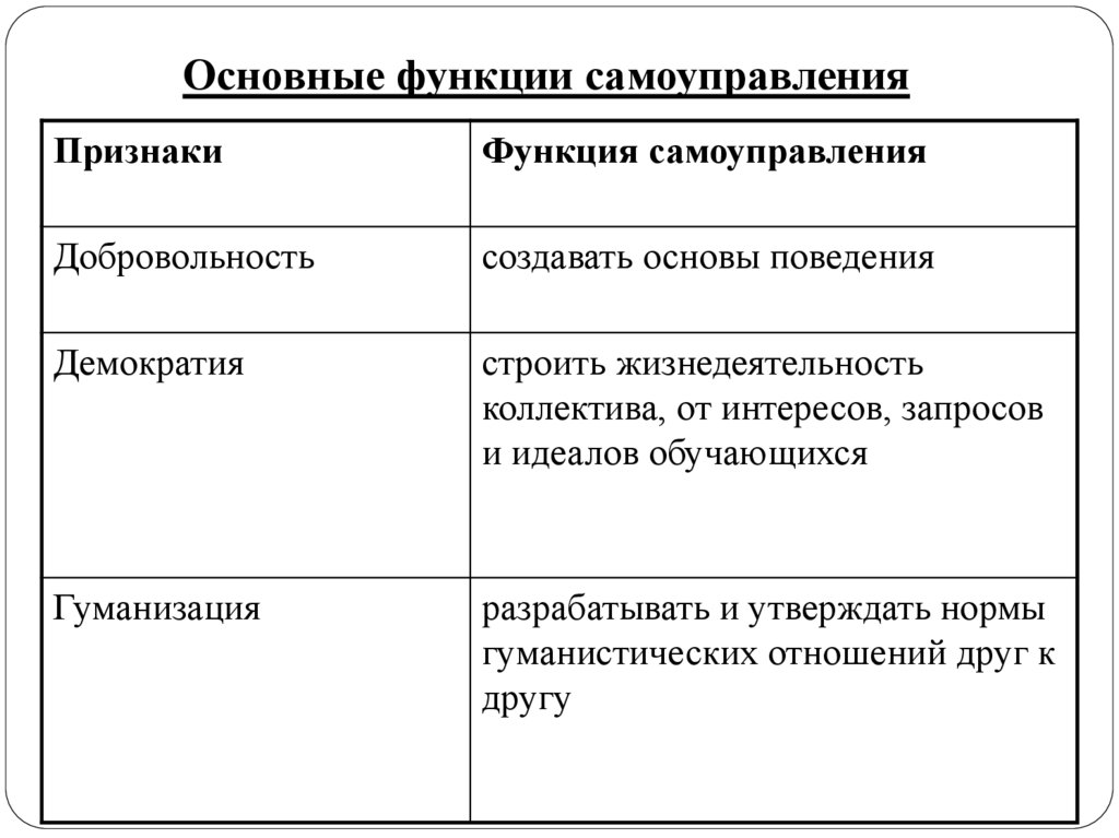 Организация самоуправления в детском коллективе