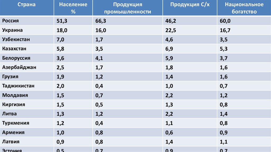 2 регион страны