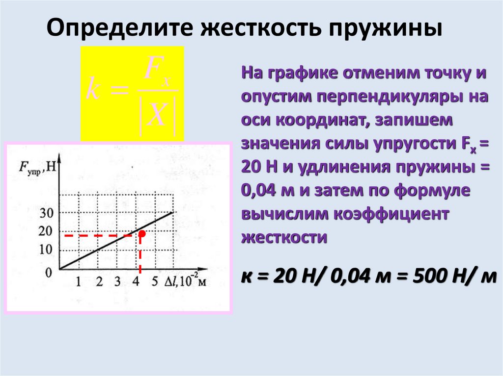 Как определить жесткость пружины. Коэффициент упругости пружины формула. Коэффициент жёсткости пружины формула. Формула определения жесткости пружины. Формула жёсткости пружины в физике 7 класс.