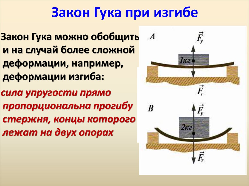 Закон гука рисунок