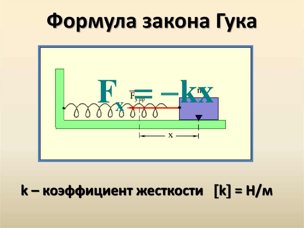 Закон гука упругость формула