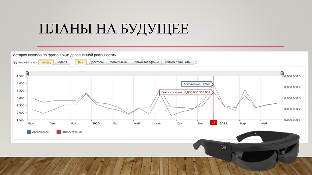 Планы на будущее